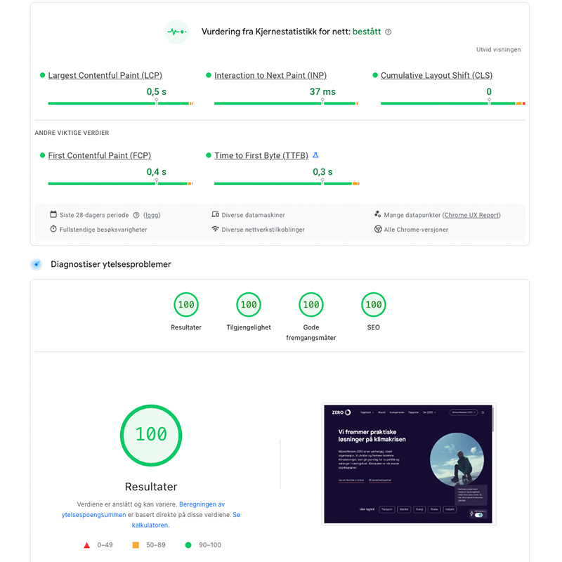 Zero - google pagespeed